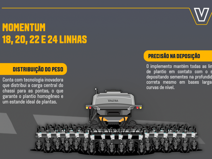 Momentum, o implemento que revolucionou o mercado de plantadeiras 